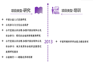 男的插女的网站免费非评估类项目发展历程